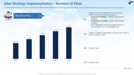 Business Case Contest Managing Pilot Scarcity In Air Transport Company Ppt PowerPoint Presentation Complete Deck With Slides