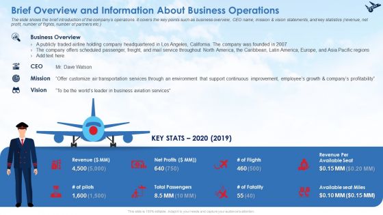Business Case Contest Managing Pilot Scarcity In Air Transport Company Ppt PowerPoint Presentation Complete Deck With Slides