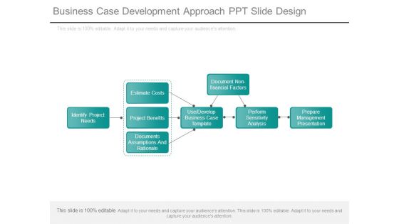Business Case Development Approach Ppt Slide Design