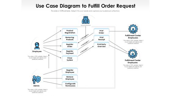 Business Case Flow Chart To Fulfill Order Process Ppt PowerPoint Presentation Layouts Information PDF