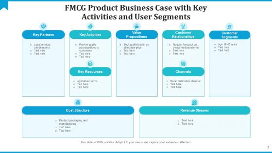 Business Case For A New Product Revenue Streams Ppt PowerPoint Presentation Complete Deck With Slides