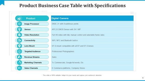 Business Case For A New Product Revenue Streams Ppt PowerPoint Presentation Complete Deck With Slides