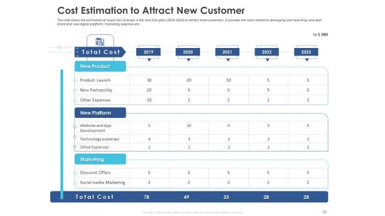 Business Case Studies In Stagnant Industries Ppt PowerPoint Presentation Complete Deck With Slides