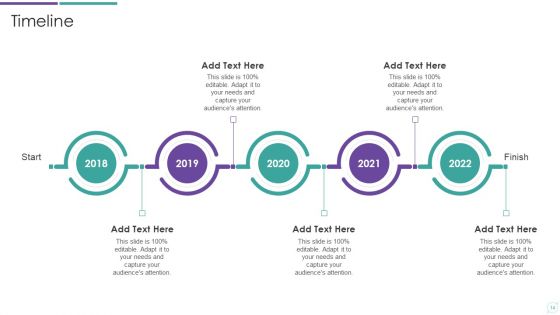 Business Case Timeline Ppt PowerPoint Presentation Complete Deck With Slides