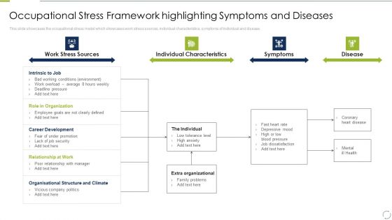 Business Change And Stress Administration Methods Occupational Stress Framework Highlighting Summary PDF