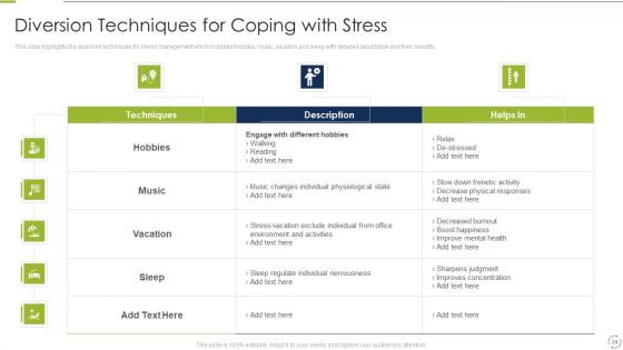 Business Change And Stress Administration Methods Ppt PowerPoint Presentation Complete Deck With Slides