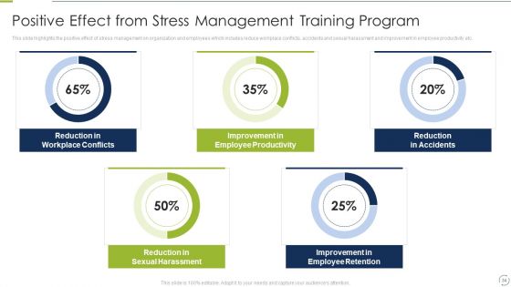 Business Change And Stress Administration Methods Ppt PowerPoint Presentation Complete Deck With Slides