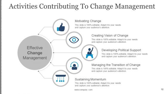 Business Change Control Process And Plan Ppt PowerPoint Presentation Complete Deck With Slides