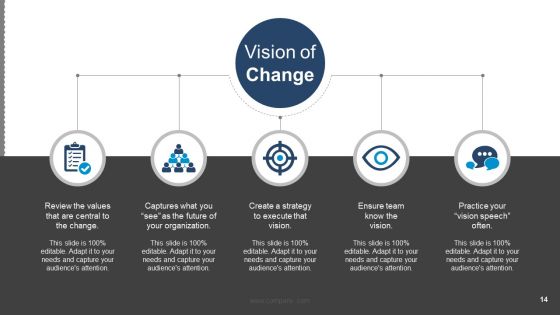Business Change Control Process And Plan Ppt PowerPoint Presentation Complete Deck With Slides