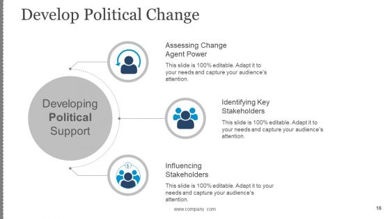 Business Change Control Process And Plan Ppt PowerPoint Presentation Complete Deck With Slides