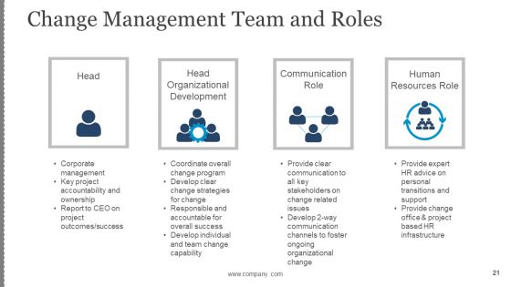Business Change Control Process And Plan Ppt PowerPoint Presentation Complete Deck With Slides