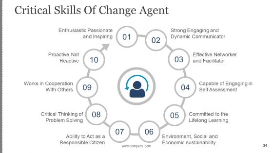 Business Change Control Process And Plan Ppt PowerPoint Presentation Complete Deck With Slides