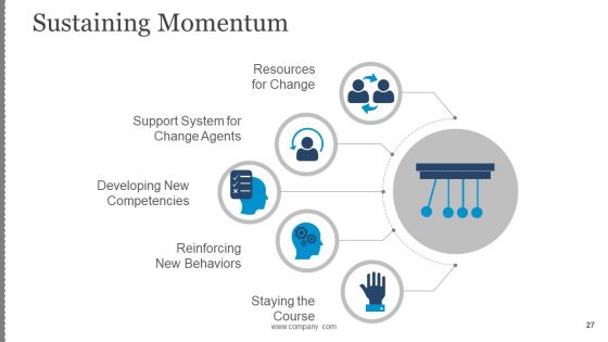 Business Change Control Process And Plan Ppt PowerPoint Presentation Complete Deck With Slides
