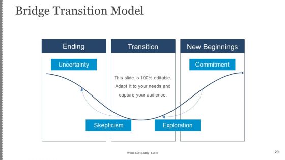 Business Change Control Process And Plan Ppt PowerPoint Presentation Complete Deck With Slides
