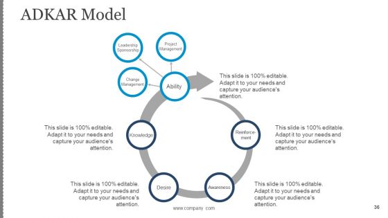 Business Change Control Process And Plan Ppt PowerPoint Presentation Complete Deck With Slides
