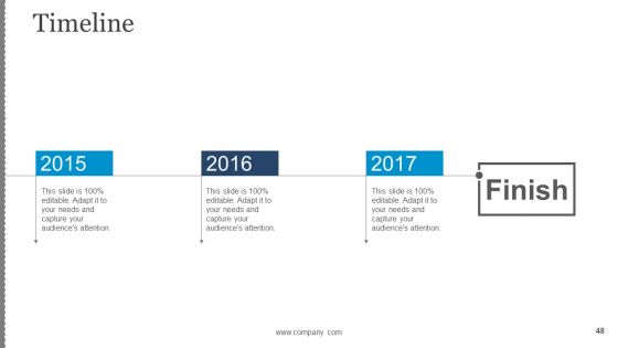 Business Change Control Process And Plan Ppt PowerPoint Presentation Complete Deck With Slides