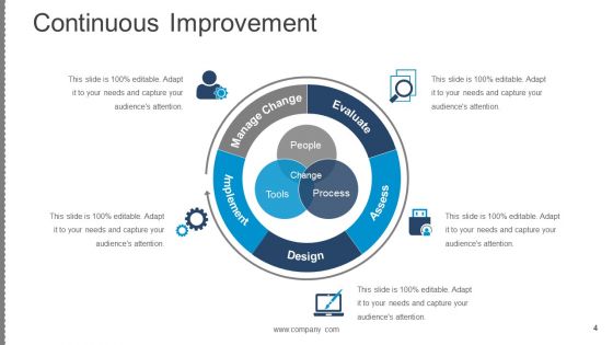 Business Change Control Process And Plan Ppt PowerPoint Presentation Complete Deck With Slides
