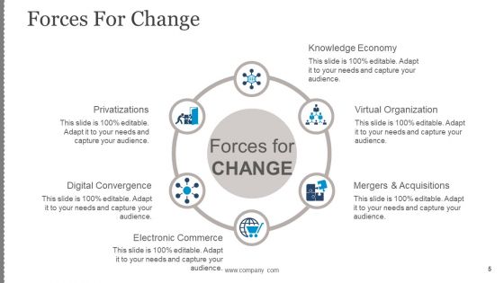 Business Change Control Process And Plan Ppt PowerPoint Presentation Complete Deck With Slides