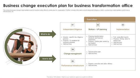 Business Change Execution Plan For Business Transformation Office Introduction PDF