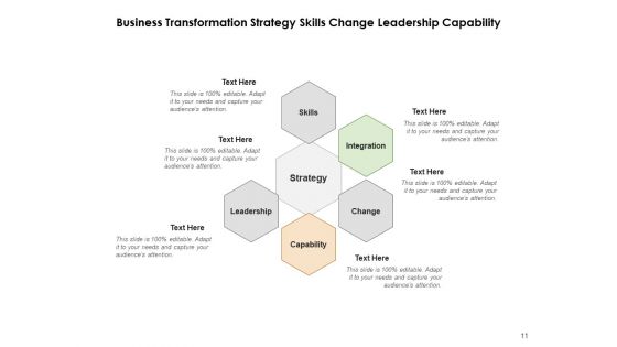 Business Change Management Organization Process Ppt PowerPoint Presentation Complete Deck