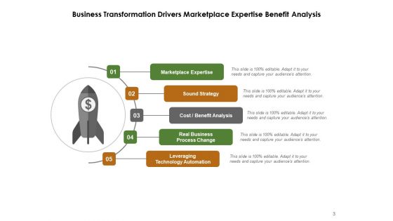 Business Change Management Organization Process Ppt PowerPoint Presentation Complete Deck