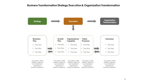 Business Change Management Organization Process Ppt PowerPoint Presentation Complete Deck