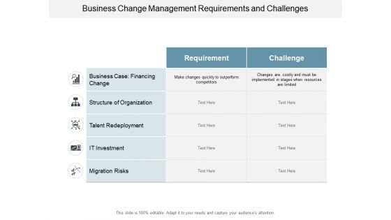 Business Change Management Requirements And Challenges Ppt PowerPoint Presentation Slides Images
