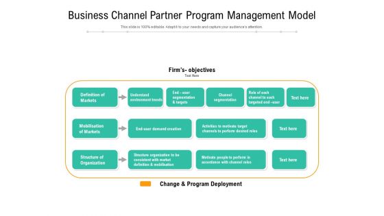 Business Channel Partner Program Management Model Ppt PowerPoint Presentation Outline Template PDF