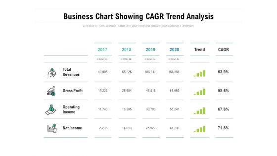 Business Chart Showing CAGR Trend Analysis Ppt PowerPoint Presentation Professional Slides
