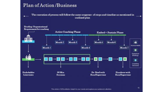Business Coaching Ppt PowerPoint Presentation Complete Deck With Slides