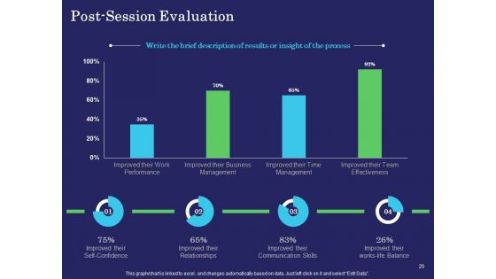Business Coaching Ppt PowerPoint Presentation Complete Deck With Slides