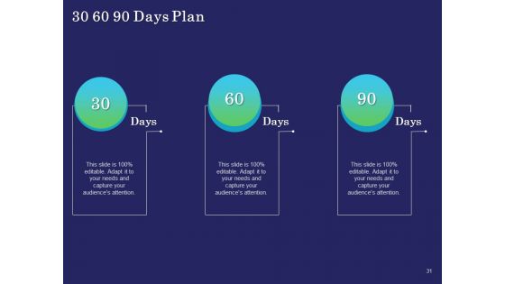 Business Coaching Ppt PowerPoint Presentation Complete Deck With Slides