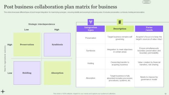 Business Collaboration Plan Ppt PowerPoint Presentation Complete Deck With Slides