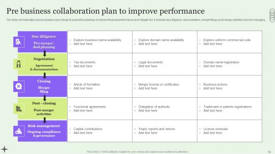 Business Collaboration Plan Ppt PowerPoint Presentation Complete Deck With Slides