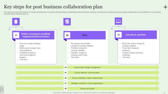 Business Collaboration Plan Ppt PowerPoint Presentation Complete Deck With Slides