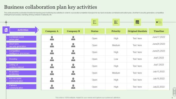 Business Collaboration Plan Ppt PowerPoint Presentation Complete Deck With Slides