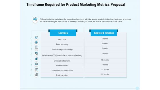 Business Commodity Market KPIS Timeframe Required For Product Marketing Metrics Proposal Professional PDF