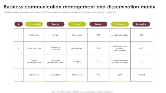 Business Communication Management And Dissemination Matrix Information PDF