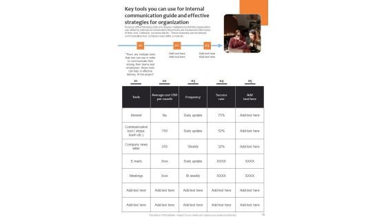 Business Communication Playbook And Effective Strategies For Organizations Template