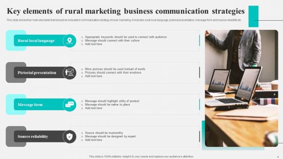 Business Communication Strategies Ppt PowerPoint Presentation Complete Deck With Slides