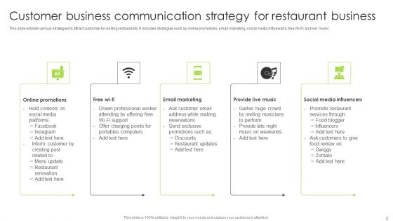 Business Communication Strategy Ppt PowerPoint Presentation Complete Deck With Slides