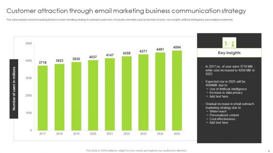 Business Communication Strategy Ppt PowerPoint Presentation Complete Deck With Slides