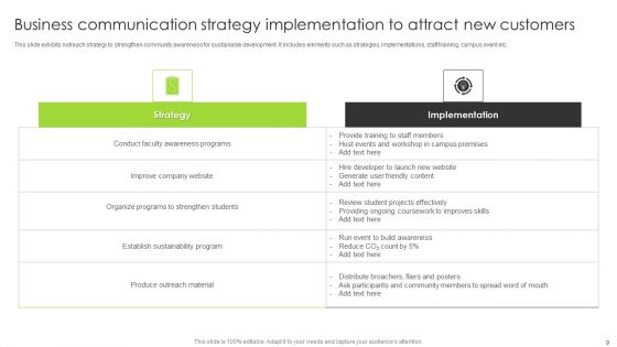 Business Communication Strategy Ppt PowerPoint Presentation Complete Deck With Slides