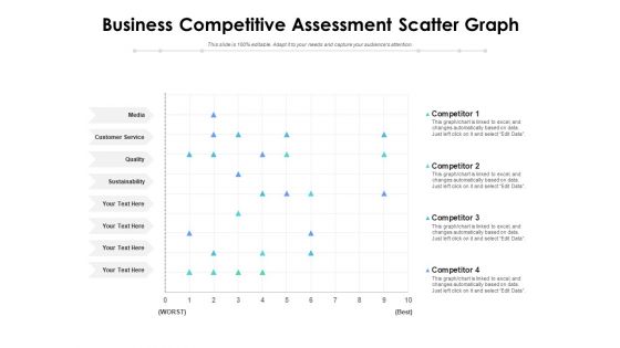 Business Competitive Assessment Scatter Graph Ppt PowerPoint Presentation Gallery Pictures PDF