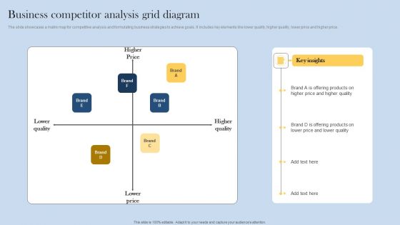 Business Competitor Analysis Grid Diagram Graphics PDF