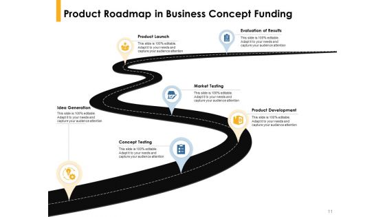Business Concept Funding Proposal Ppt PowerPoint Presentation Complete Deck With Slides