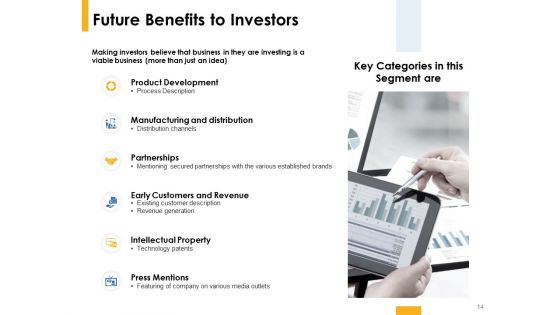 Business Concept Funding Proposal Ppt PowerPoint Presentation Complete Deck With Slides