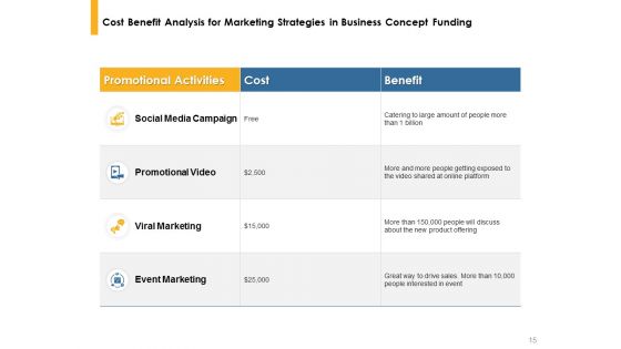 Business Concept Funding Proposal Ppt PowerPoint Presentation Complete Deck With Slides