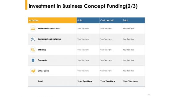 Business Concept Funding Proposal Ppt PowerPoint Presentation Complete Deck With Slides