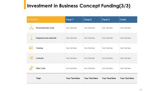 Business Concept Funding Proposal Ppt PowerPoint Presentation Complete Deck With Slides